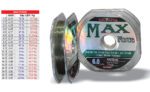 Nylon max force Diyama