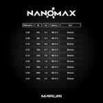 Línea de Pesca Multifilamento Nanomax PE - Imagen 4